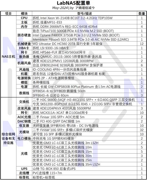 课题组拟采购，求建议 - 硬件配置与采购 (Hardware Configuration and Procurement…