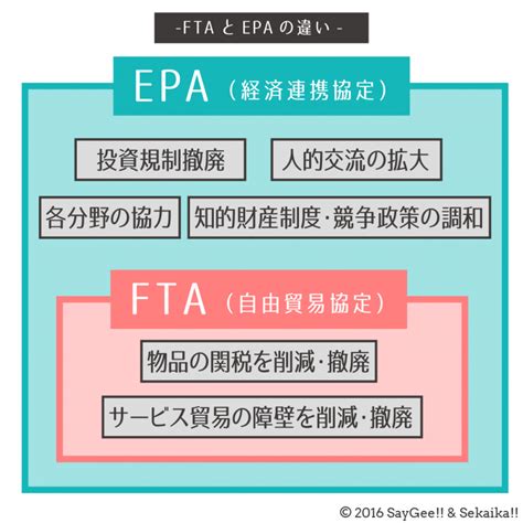 貿易の仕組み 〜関税？WTO？FTA？EPA？GATTとは？ …