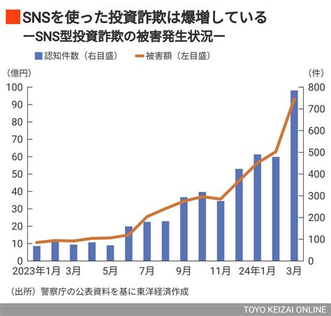 購入、統制力、犯罪事件：トルコメディアが押さえつけされている方法。