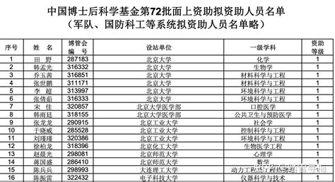 资助证书查验 - jj.chinapostdoctor.org.cn