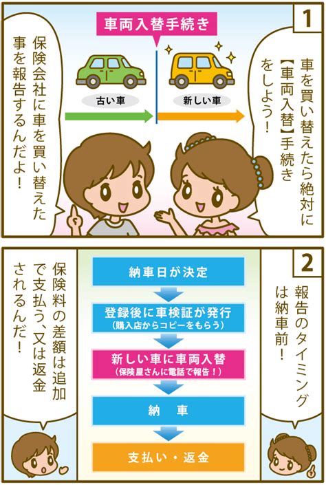 車の買い替えと自動車保険 納車前に車両入替の手続きをする 自動車保険navi