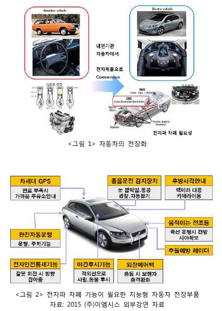 車 전장화 추세, 전자파 차폐 소재 중요 오미혜 한국자동차 - 전자기 차폐