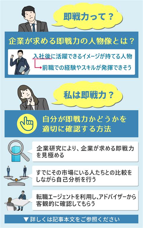 転職で「即戦力」を求める企業にはどう対応する？中途入社を目 …