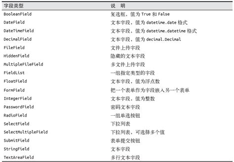 轻量级Web框架Flask（二） - yetangjian - 博客园