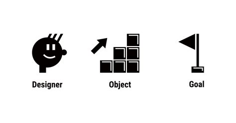 迷わず成長できるデザイナーのための目標設定 Cyberagent Developers Blog