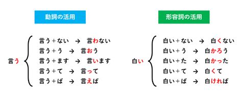 送り仮名の付け方3つのルールを解説【間違えやすい送り仮名一 …