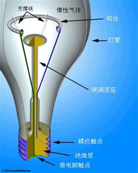 通过灯泡的电流有多大？