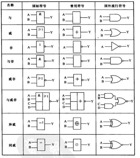 逻辑符号表 - 维基百科，自由的百科全书