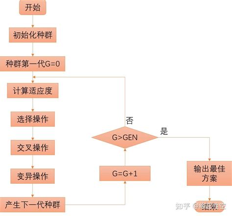 遗传算法MATLAB仿真，未定义函数和变量initpop - CSDN