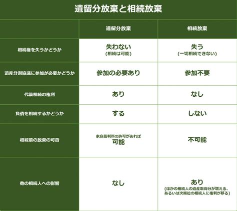 遺留分放棄を相続人にしてもらう時の手続きを解説 相続放棄と遺留分放棄の違いとは ミツモア