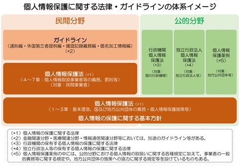 金融分野における個人情報保護に関するガイドラインの安全 …