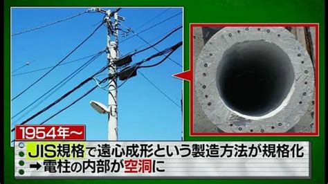 鋼製電柱はどうなっているか - 丰睿光电