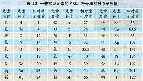 锰的相对分子质量是多少 - 百度知道