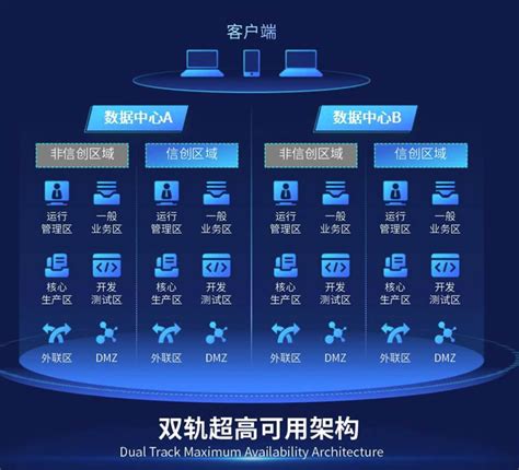 集成商的中文意思