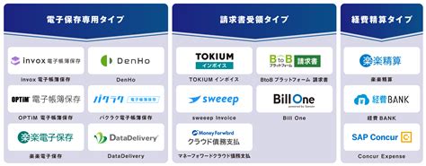 電子帳簿保存システムの比較14選。3つのタイプ別の選び方｜ア …