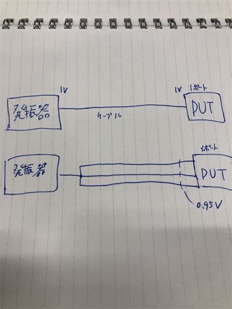 電気容量(KVA)計算方法 株式会社NCネットワーク OKWAVE Plus