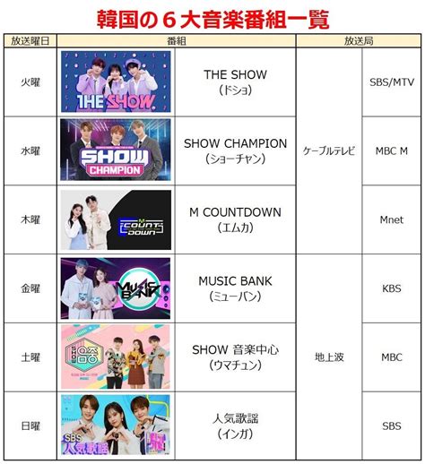 韓国の音楽番組の仕組みを知って推しを1位にしよう！｜投票アプリ・投票 …