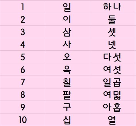 韓国語の数字：하나, 둘, 셋と일, 이, 삼の違いと使い分け - 영삼 이