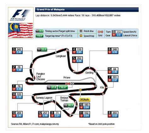 预测: F1马来西亚站