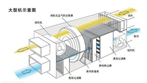 風量計算cmh - 送風機風量計算