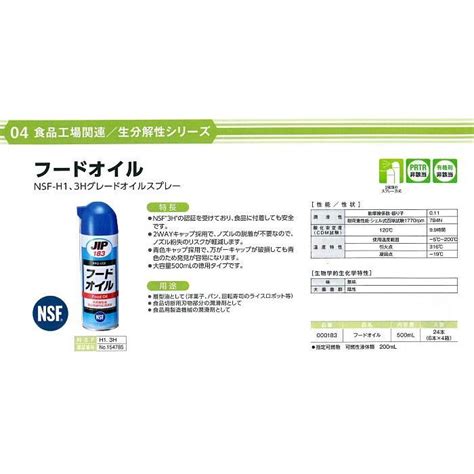 食品機械用潤滑油(NSF H1 ｸﾞﾚｰﾄﾞ について