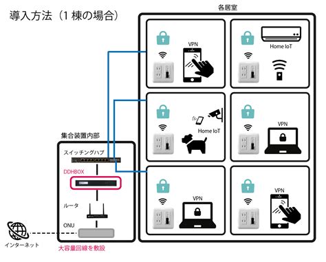 高知県のFGBB マンションWi-Fi(ファイバーゲート)の速度測定結 …