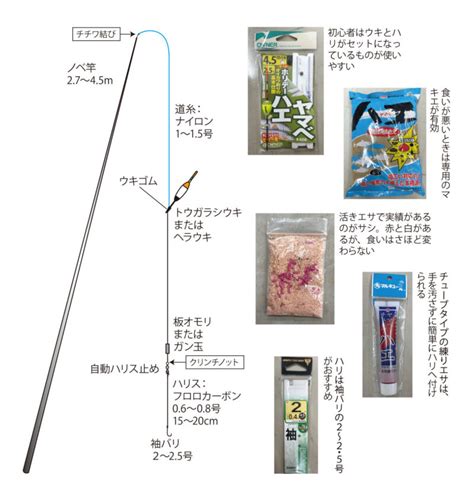 魚の釣り方を教えて ウキ釣り仕掛け