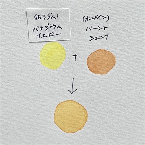 黄土色の作り方を伝授します【絵の具の混ぜ方】 トロイの絵筆