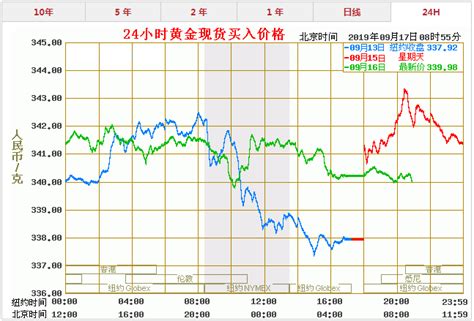 黄金20克价格-最新黄金20克价格、批发报价、价格大全 - 阿里巴巴