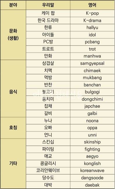 가격표에서 영어 한국어 영어 사전 - 가격표 영어 로