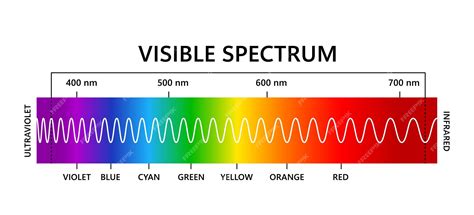 가시 광선 스펙트럼