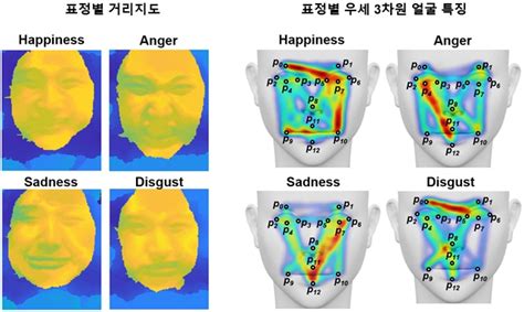 감정 분석 - 얼굴 표정 분석