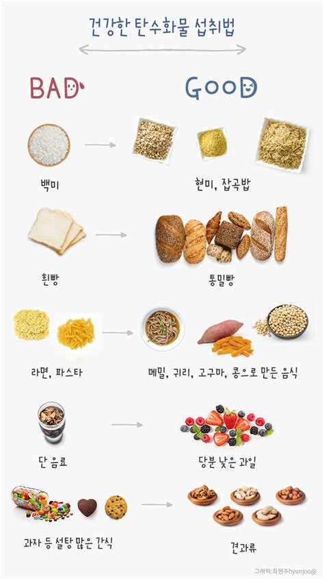 건빵 칼로리, 탄수화물, 영양 정보