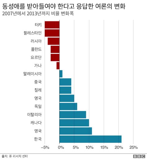 게이 비율