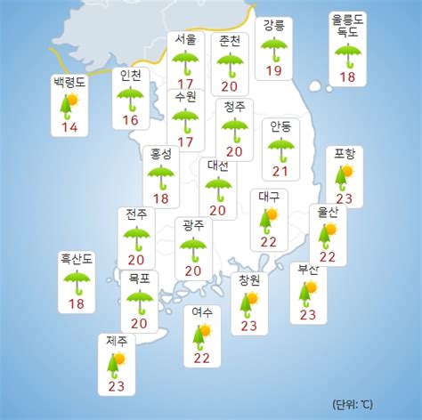 경기도 안성 날씨 - 안성, 경기도 5일 일기 예보 다음 5일 동안의