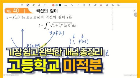 고등학교 미적분 단원에서의 그래픽 계산기의 활용