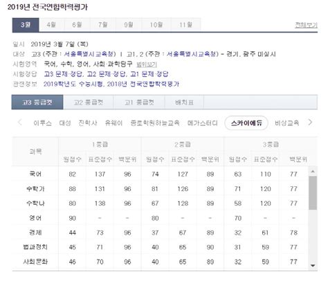 고3 2019년 6월 모의고사 등급컷/난이도/경향/문제지