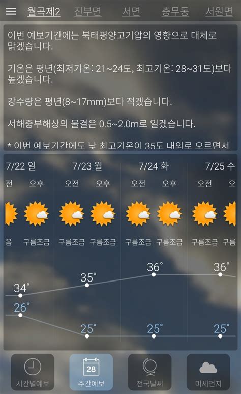 광주 시간별 날씨 - 광주광역시의 시간별 일기 예보