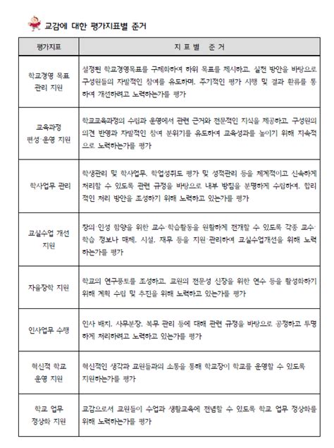 교육 활동 소개 자료 예시 - Korea