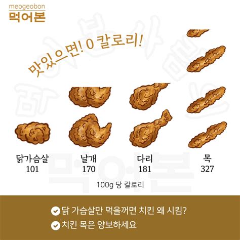 구운 치킨 칼로리