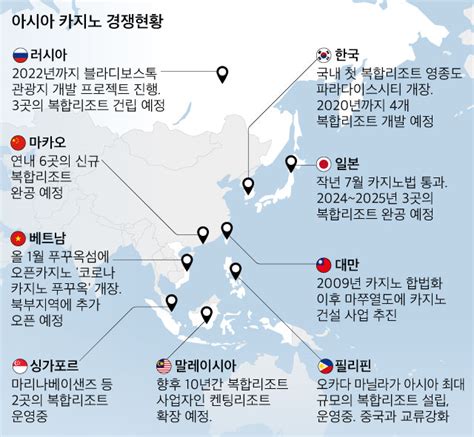 국내 카지노 현황: 눈에 띄는 성장과 잠재력