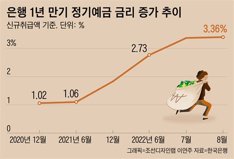 국민은행 정기예금 금리 TOP 3 4.70% 이비자