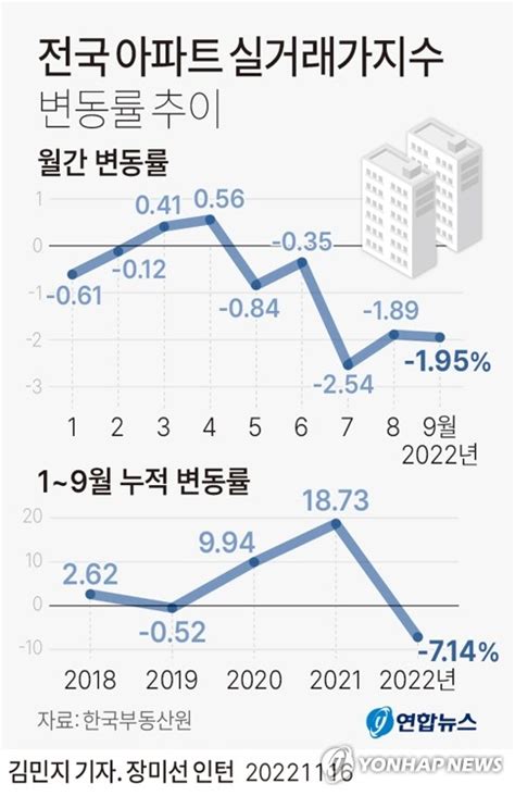 국토부에 오늘등록된 아파트매매 실거래가 순위 - 서울 아파트