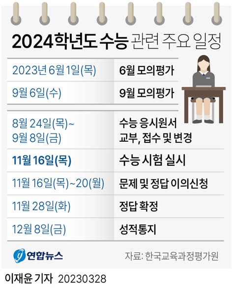 그래픽 2024학년도 수능 관련 주요 일정 연합뉴스 - 21 학년도 수능