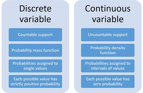 기댓값 Definition 1 Continuous Random Variable의
