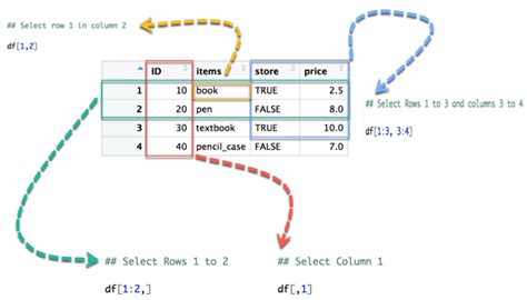 기초 5 Matrix 및 Data Frame의 연산 및 함수 - r 데이터 프레임 열 추가