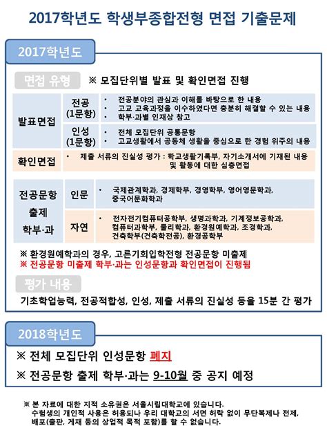기출문제 수시 서울시립대학교 입학처 - 2017 건국대 논술 해설