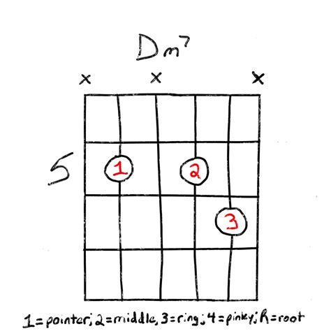 기타 Dm7 코드