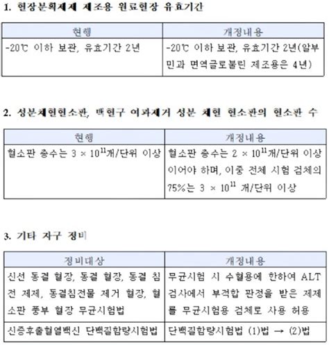 김삼수 임상의 지혜 127~129 의협신문 - 혈소판 정상치