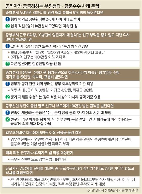 김영란법 금액, 청탁금지법, 공무원 축의금, 경조사비, 공무원